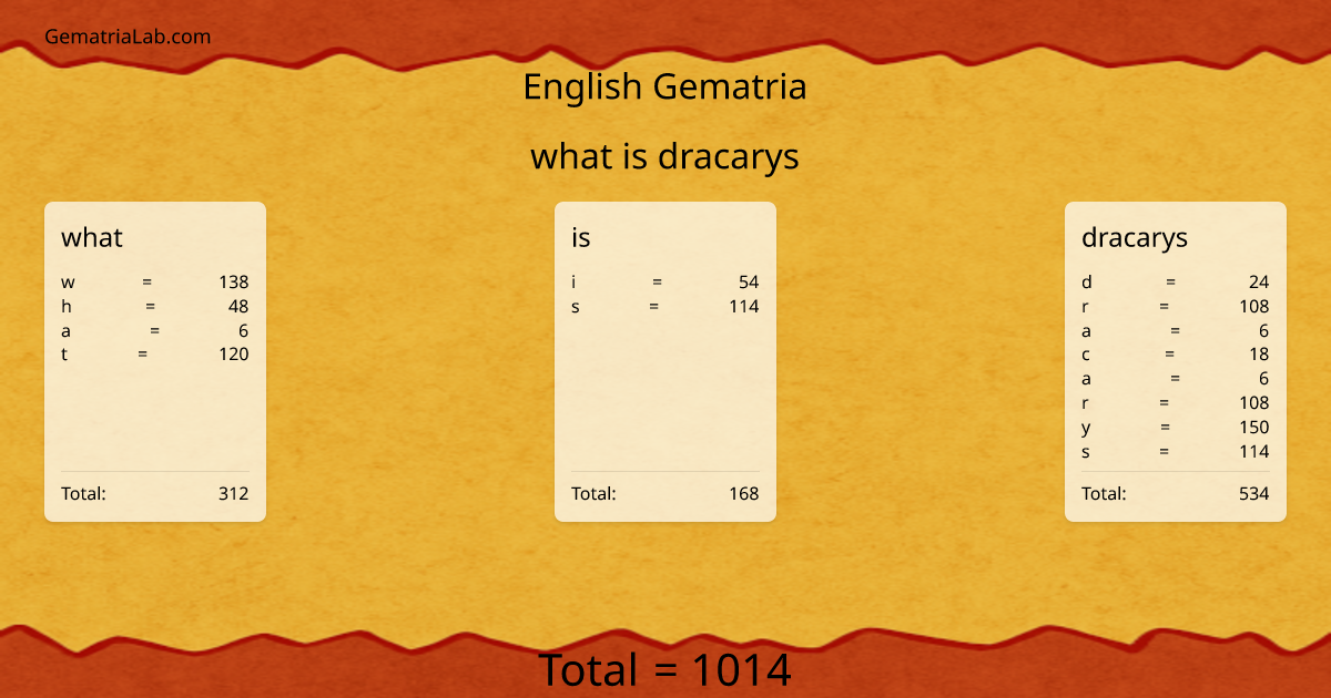 what is dracarys in english Gematria